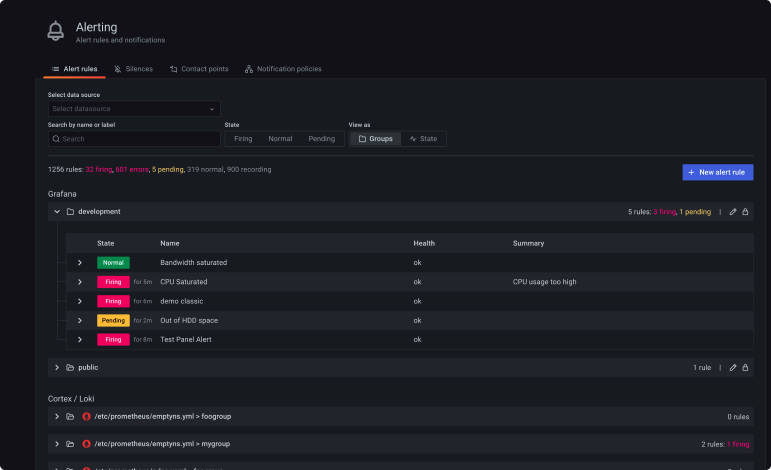 Grafana アラートダッシュボード