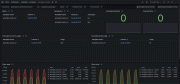 A screenshot of the prebuilt Aerospkie overview dashboard