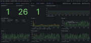 A screenshot of an IBM MQ prebuilt dashboard in Grafana Cloud.