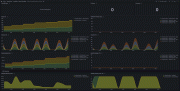 A screenshot of the Apache ActiveMQ prebuilt Grafana dashboard showing the instance overview