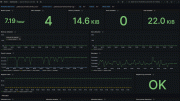 Apache Mesos monitoring dashboard overview 1 of 2