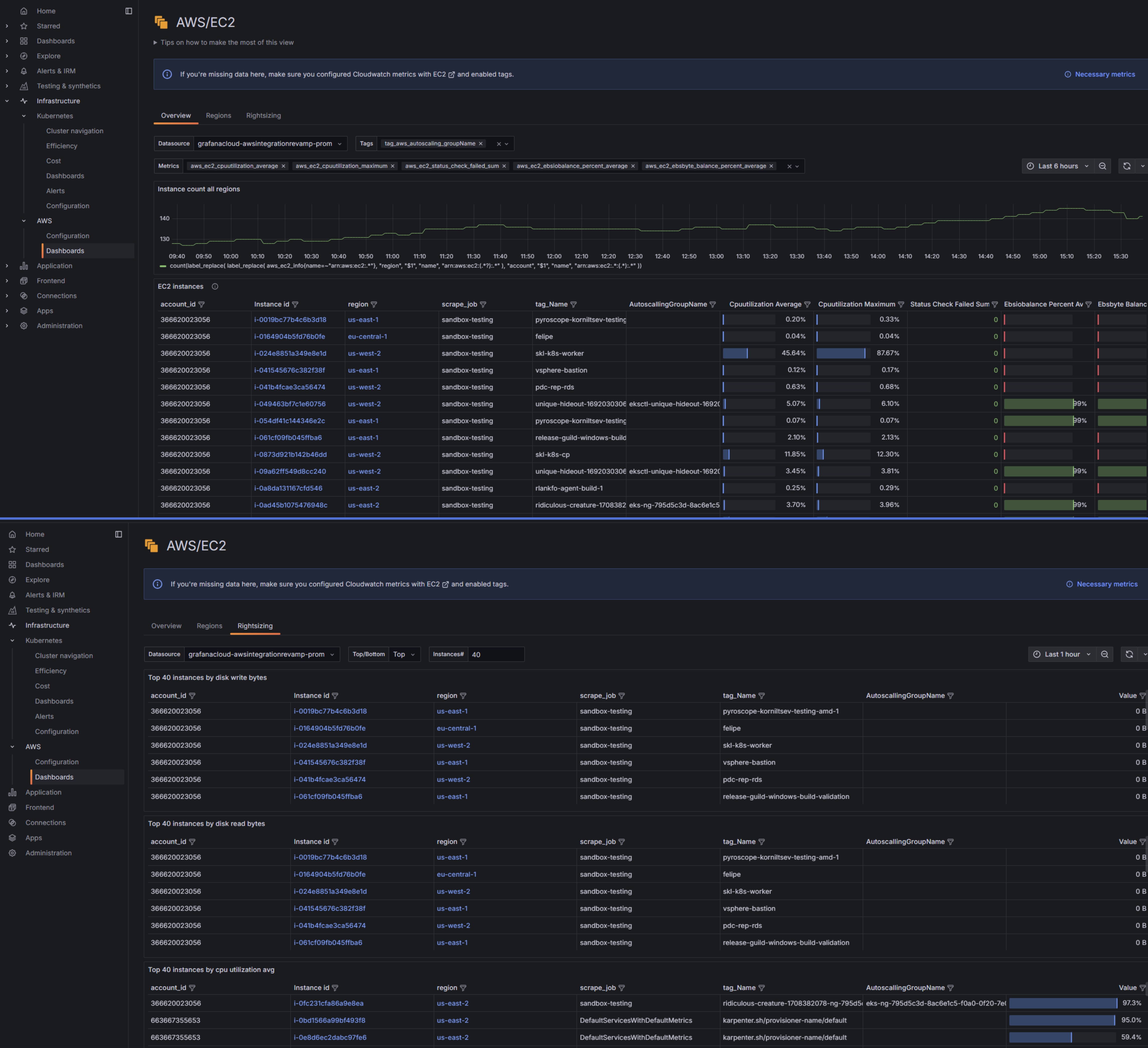 AWS EC2 dashboard in Grafana Cloud
