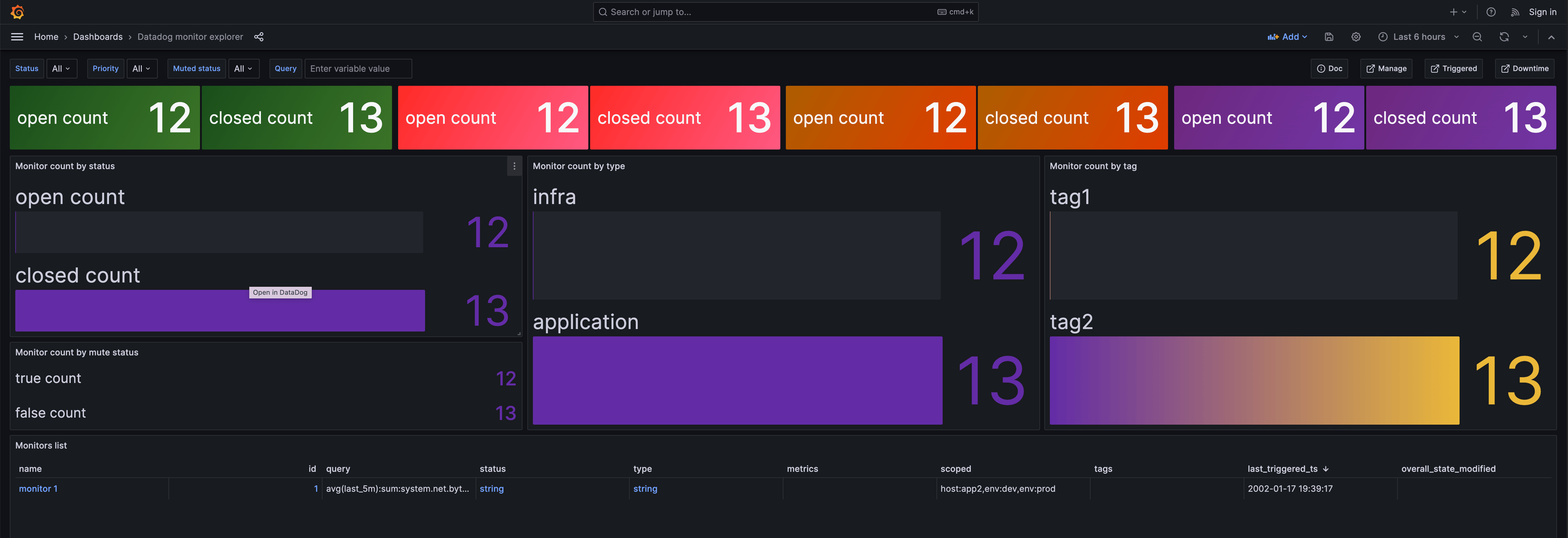 Datadog monitors