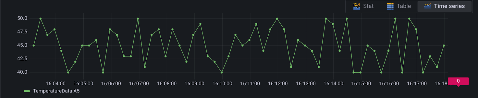 grafana alerts from flux queries