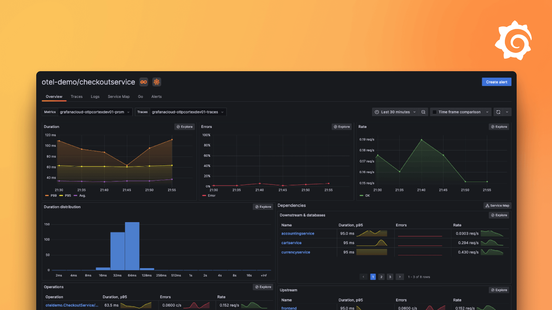 Intro to Application and Frontend Observability with Grafana Cloud (EMEA Timezone)