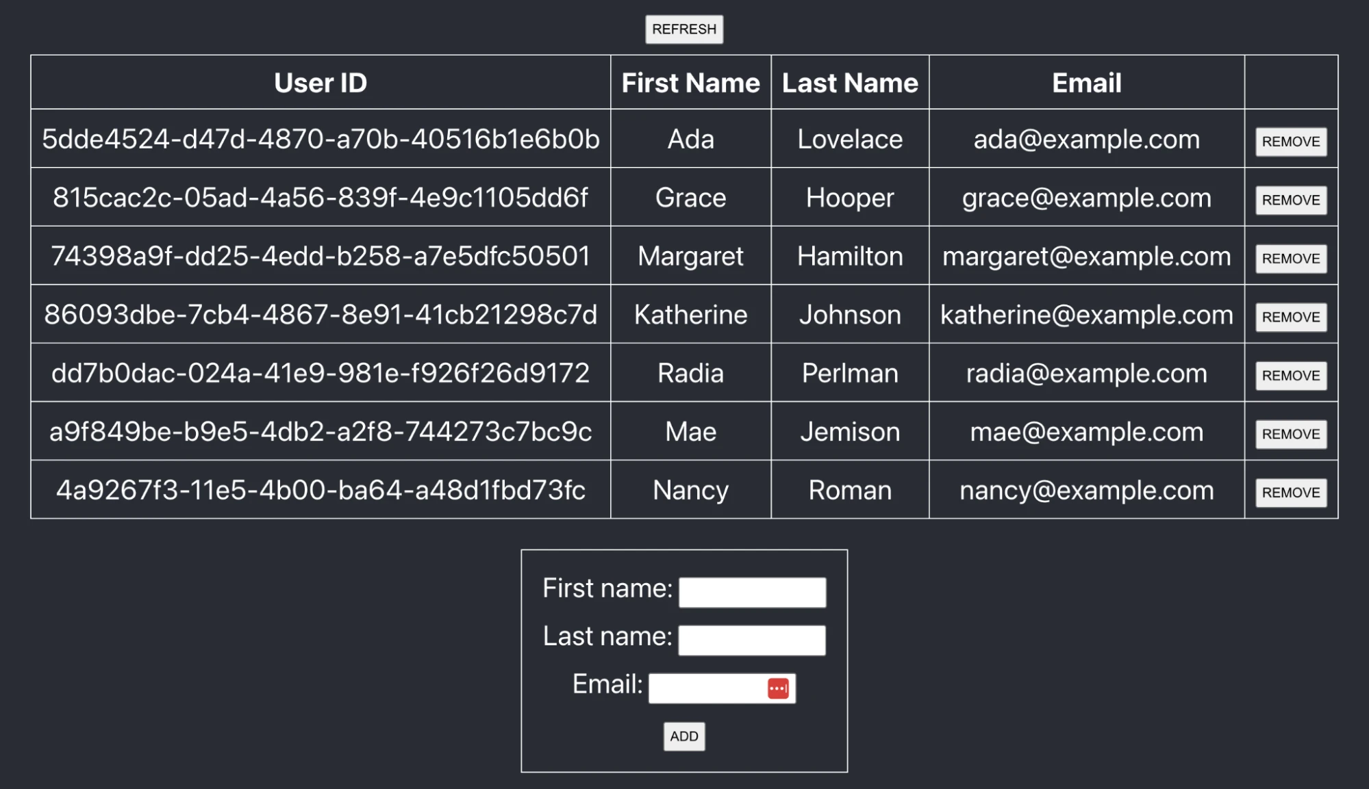 A list of user IDs