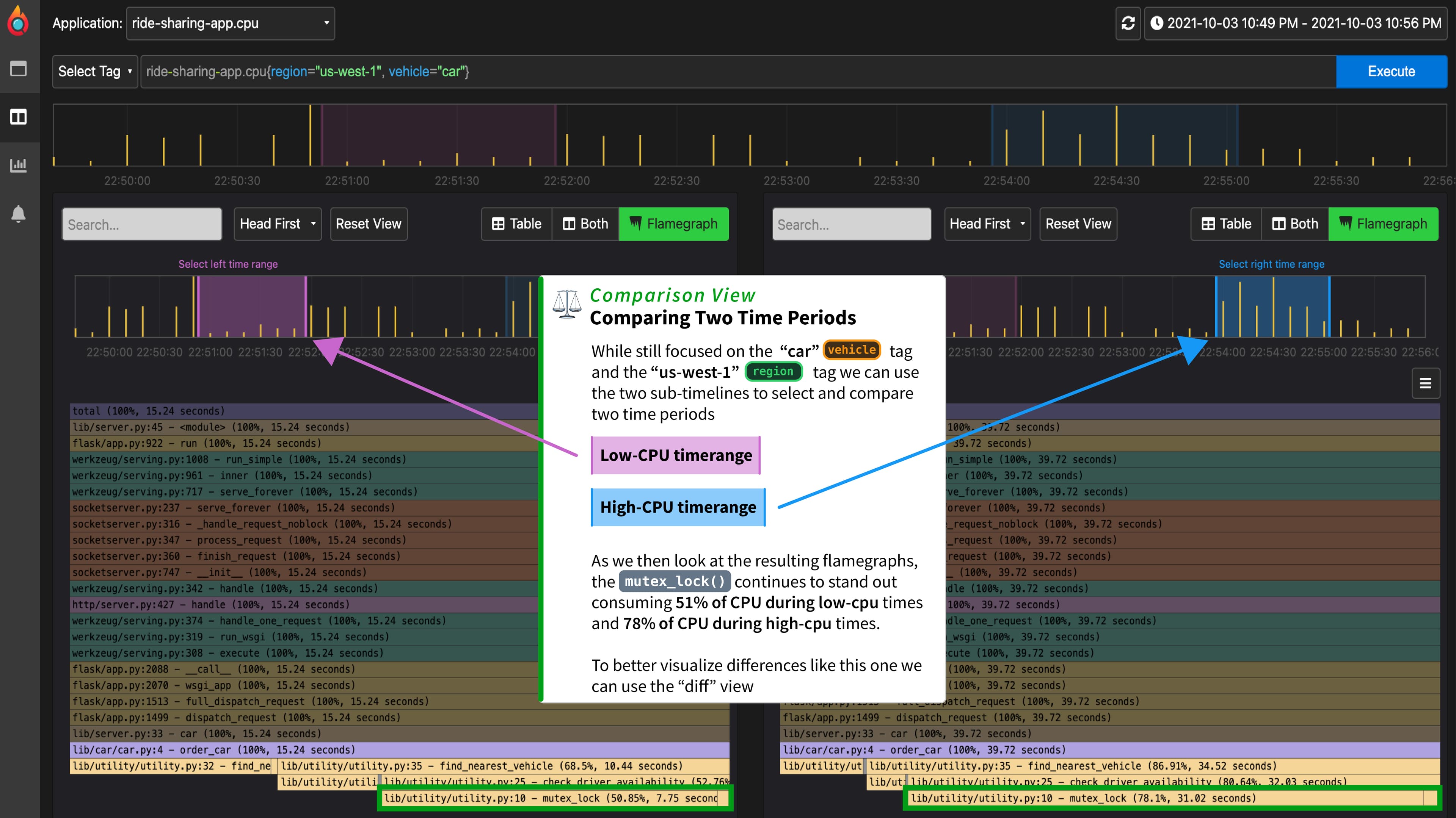 Comparing two time periods in dashboard