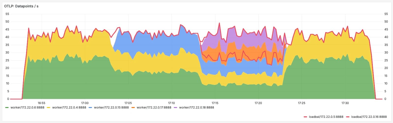 How to use OpenTelemetry and Grafana Alloy to convert delta to cumulative at scale