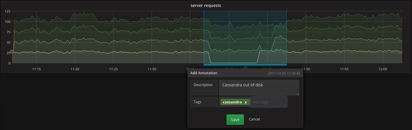 Grafana 4.6 Released
