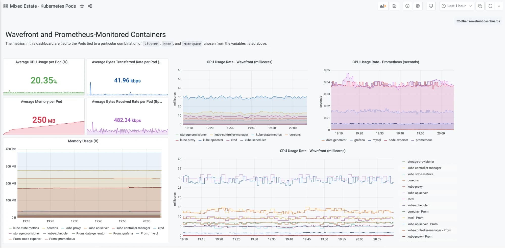 The new Wavefront Enterprise plugin brings the high-scale, high-speed SaaS to your Grafana dashboards