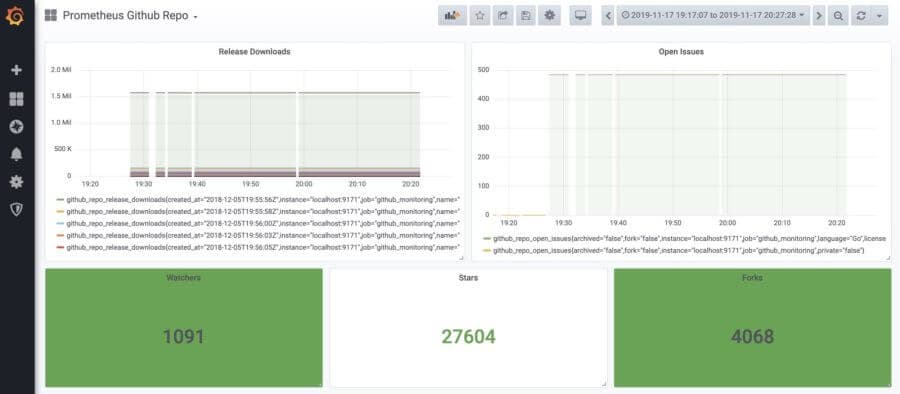 Get started with Prometheus with these three easy projects