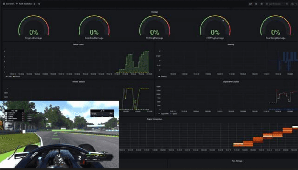 How to build a Formula 1 real-time analytics stack with Azure Data Explorer and Grafana Cloud