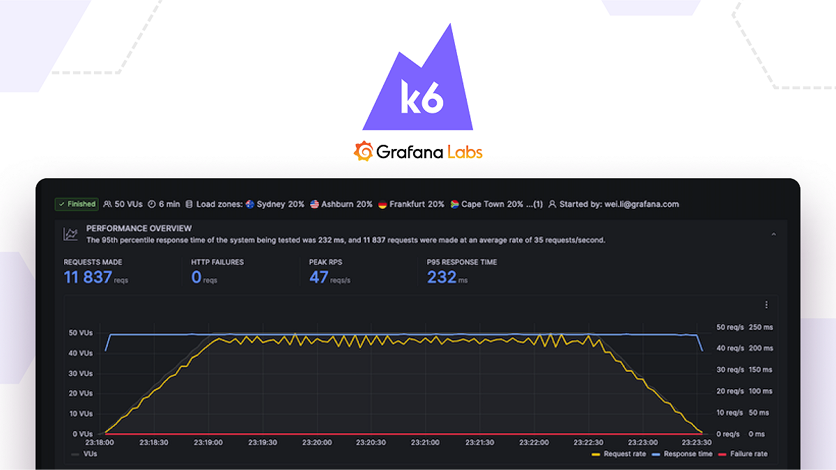 Shift left performance testing with Grafana Cloud k6