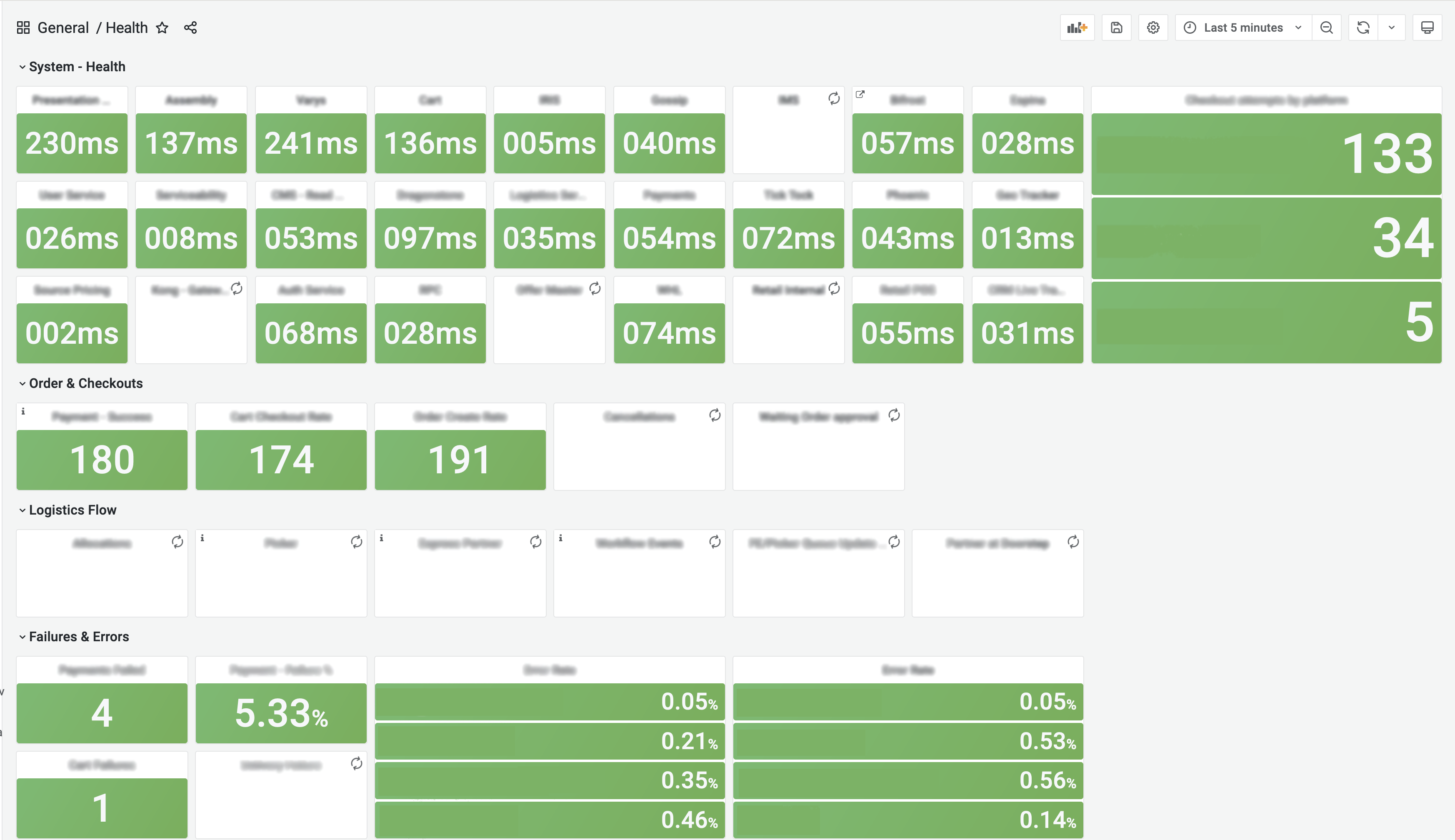 Blinkit’s internal Grafana homepage