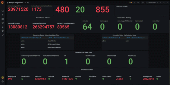 Visualize your MongoDB data