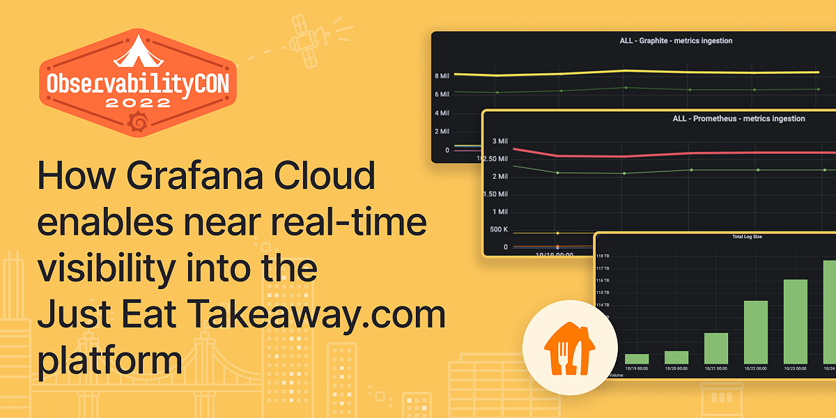 How Grafana Cloud enables near real-time visibility into the Just Eat Takeaway.com platform