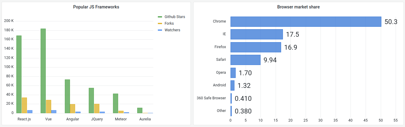 Bar chart Bar chart