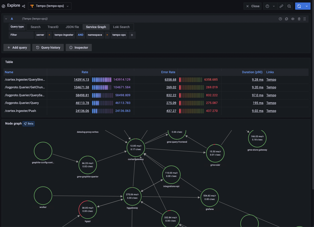 Service graph view overview