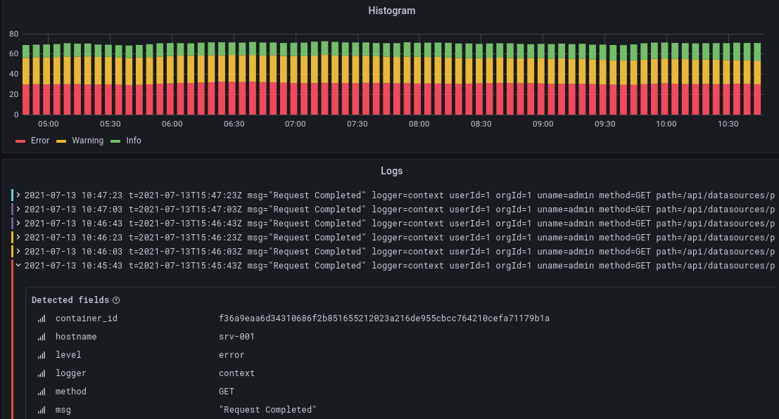 Sample visualization dashboard