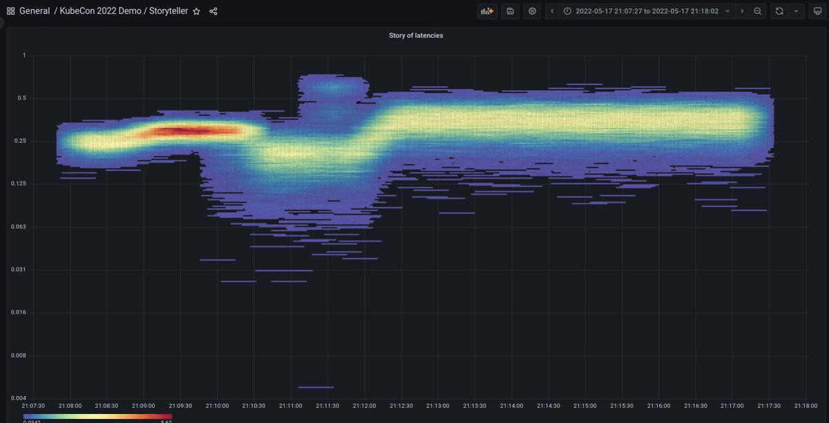 New heatmap panel New heatmap panel